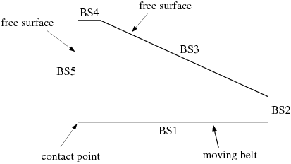 Example of a Contact Point