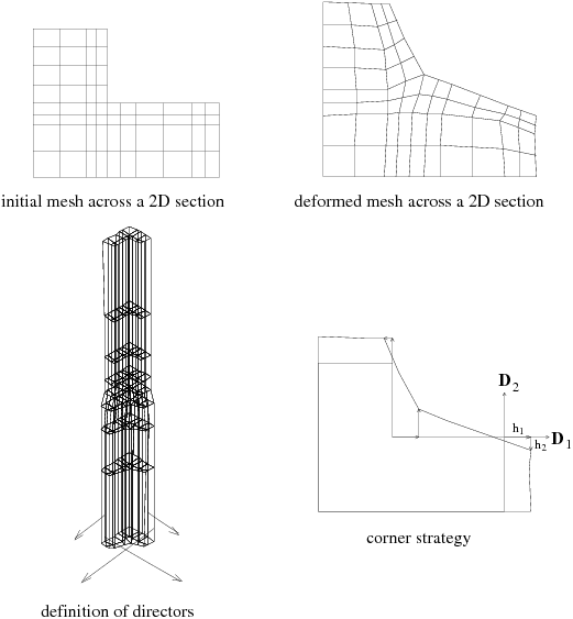 Definition of a Separate Boundary Set for Each Sheet of the Free Surface (Surface Kinematic Condition)