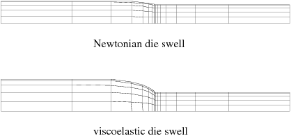 Newtonian and Viscoelastic Die Swells