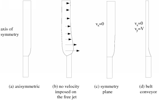 2D Geometries