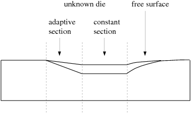 Typical Inverse Extrusion Problem