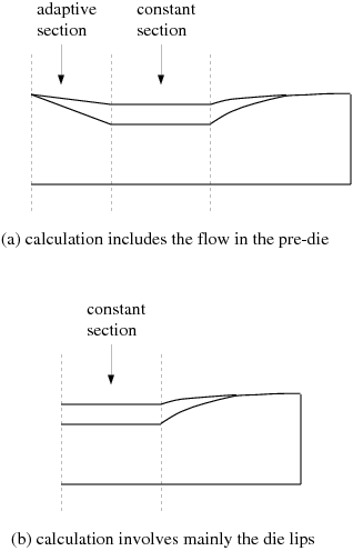 Modeling Approaches for the Problem in  