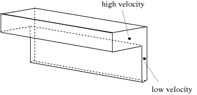 Flow Through an Unbalanced Die