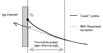 Effect of the Rosseland Correction Near a Wall