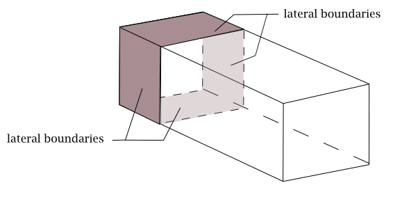 Lateral Boundaries