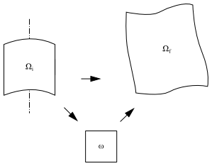 Geometric Transformations for Evaluating the Area Stretch Ratio