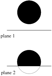 Reference Planes for the Volume Calculation