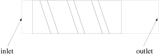 Extending the Flow Domain to Avoid Incompatibilities in Boundary Conditions