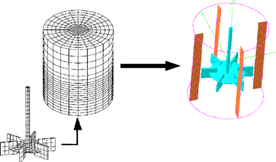 Example of Mesh Superposition Technique