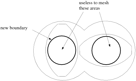 Reducing Mesh Size