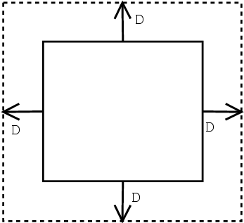 Element Dilatation