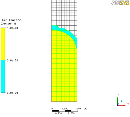 2D VOF Simulation Results