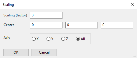 The Scaling Panel