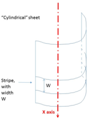 Cylindrical Sheet for Blow Molding