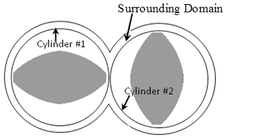 Valid Configuration for the Sliding Mesh Technique