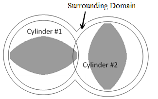 Invalid Configuration for the Sliding Mesh Technique