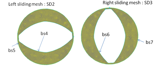 The Sliding Meshes