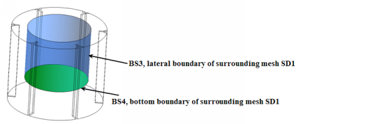 Stirring Tank: Boundaries of the Surrounding Mesh