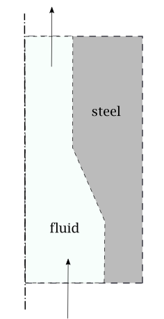 Flow through an Axisymmetric Die