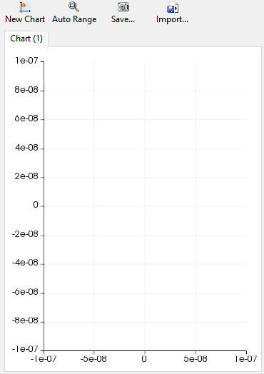 The Chart Buttons and Default Chart Window