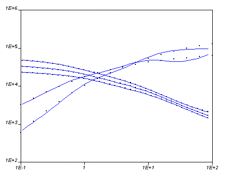 Plot of Computed and Experimental Curves
