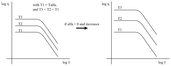 Approximate Arrhenius Law for Viscosity