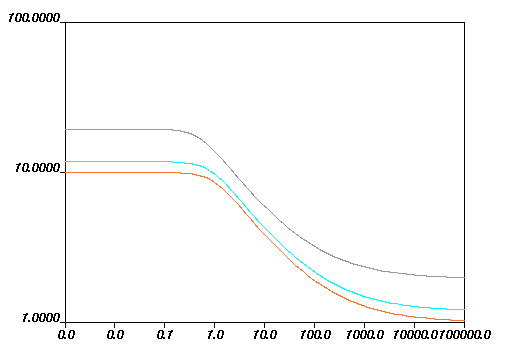 Arrhenius Shear-Stress Law for Viscosity