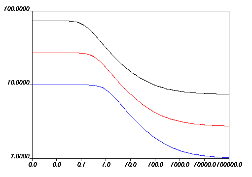 Approximate Arrhenius Shear-Stress Law for Viscosity