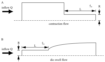 Contraction and Expansion Flow