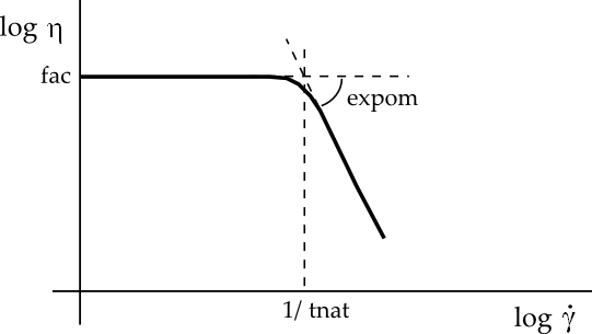 Cross Law for Viscosity