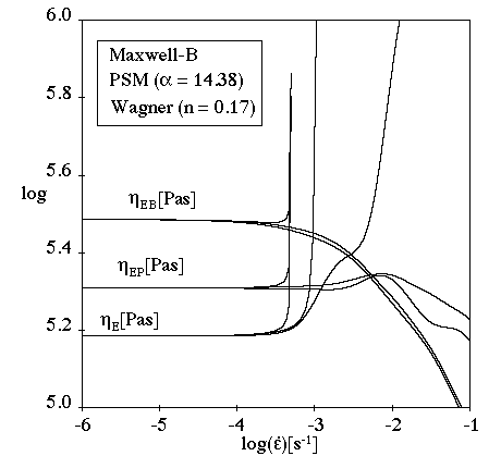 Comparison of Damping Functions for Extensional Flow (β=0)