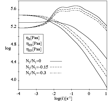 Effect of θ on the PSM Damping Function for Steady Extensional Flow (α=14.38, β=0.1)