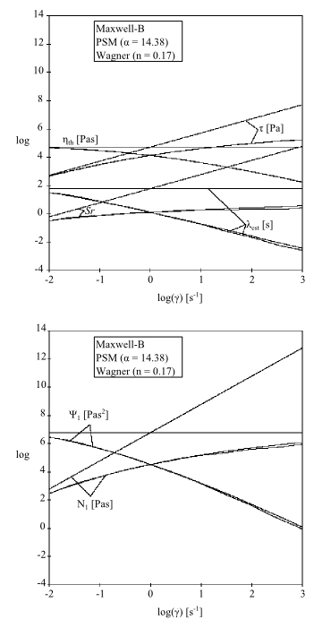 Comparison of Damping Functions for Simple Shear Flow