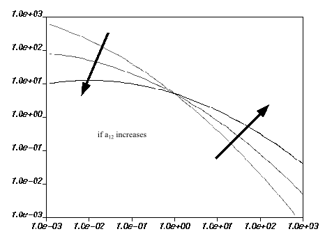 Effect of Increasing a12 on the Mixed-Dependence Law for Viscosity