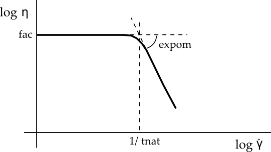 Modified Cross Law for Viscosity