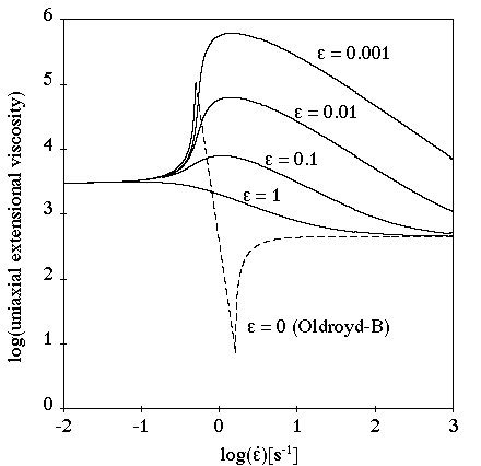 PTT Model for a Steady Extensional Flow