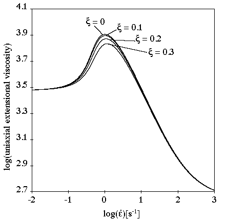 Effect of ξ on the PTT Model for a Steady Extensional Flow