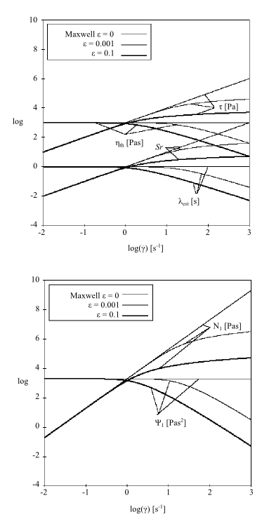 PTT Model for a Shear Flow