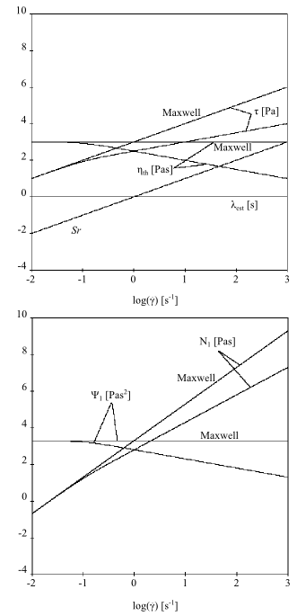 White-Metzner Model for a Shear Flow