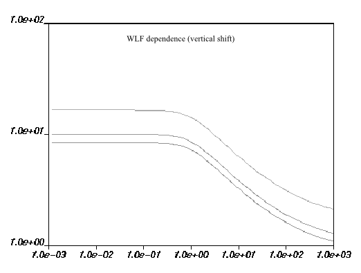 WLF Law for Viscosity