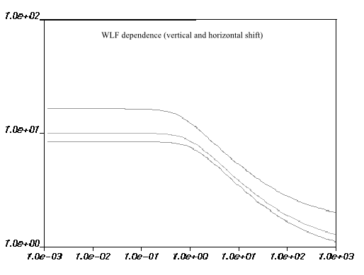 WLF Shear-Stress Law for Viscosity