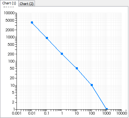 The Chart Window