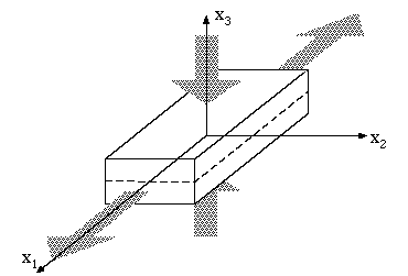 Planar Extensional Flow