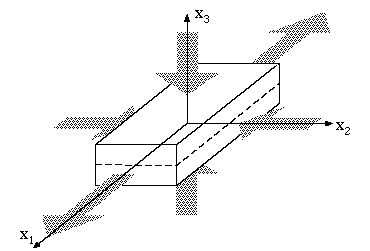 Uniaxial Extensional Flow