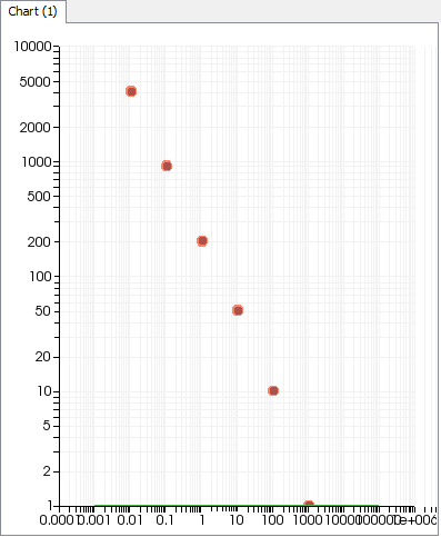 Computed Viscosity Curve for K=1