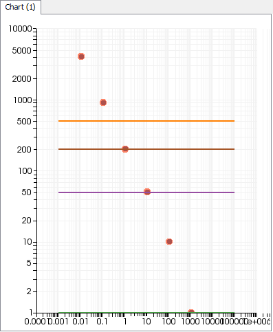 Computed Viscosity Curves for Various Values of K