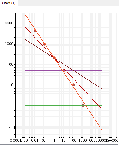 Computed Viscosity Curves for Various Values of n