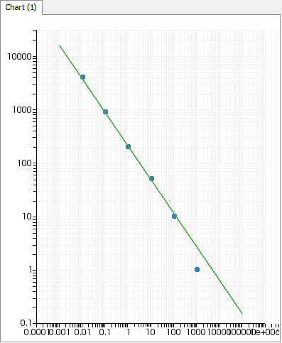 Automatically Computed Viscosity Curve