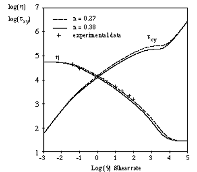 Fitting to Experimental Data