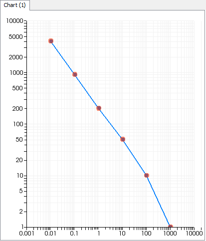 Log-Log Plot of Shear Viscosity vs. Shear Rate